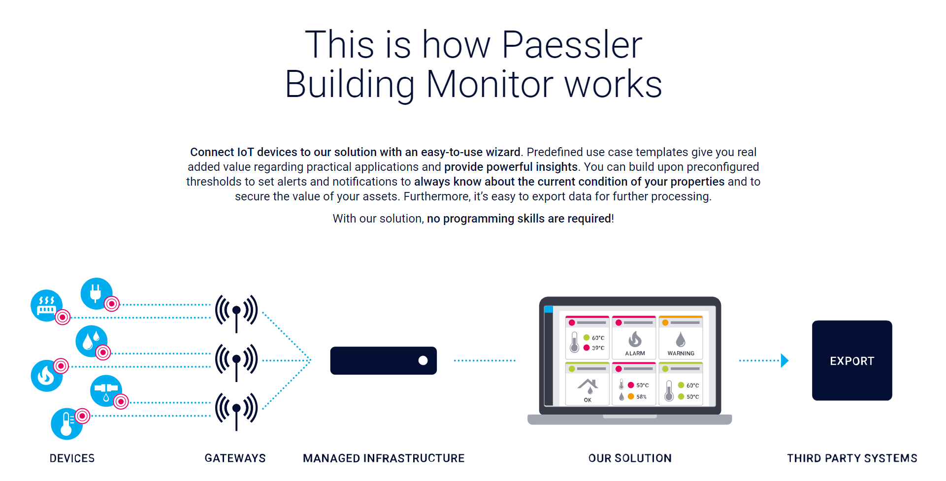 paessler-building-monitor-overview