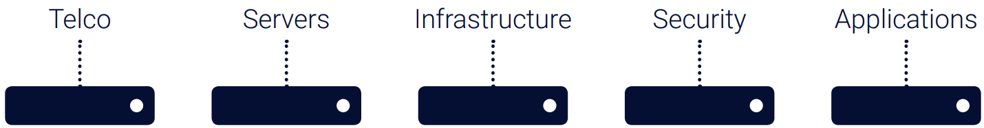 paessler-monitoring-concept-4-steps-03