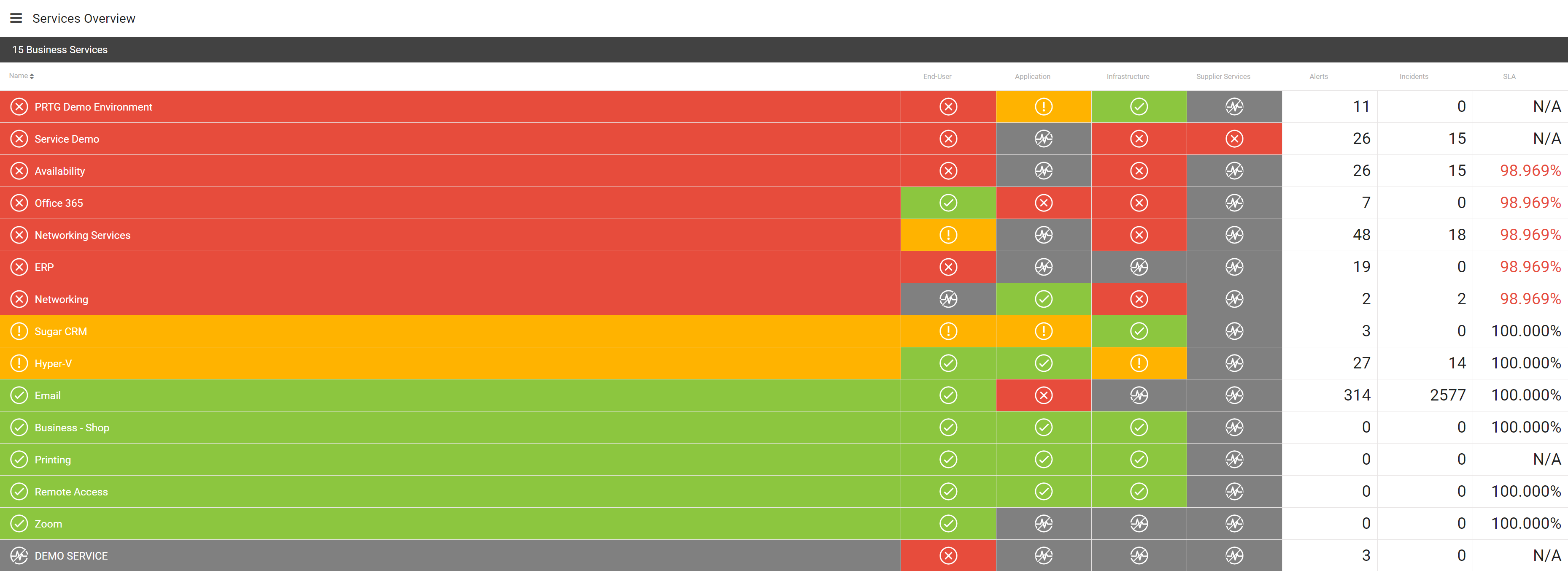 paessler prtg enterprise monitor