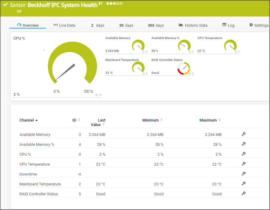 prtg-21267-beckhoff-ipc-system-health-sensor-01