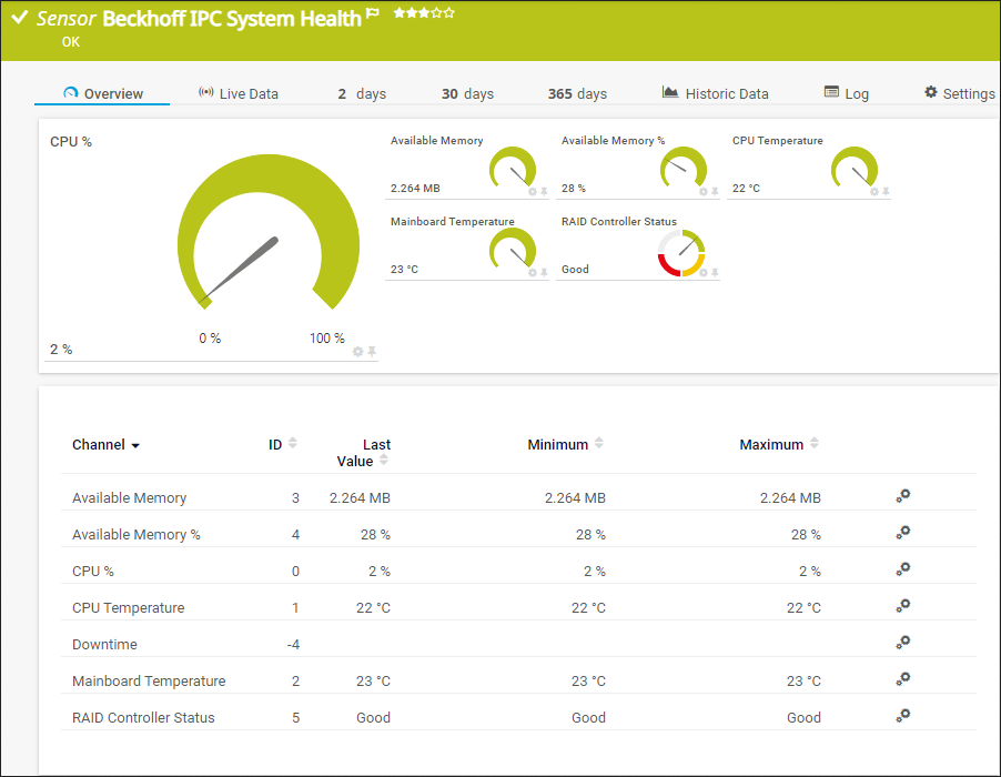 Monitor your Beckhoff IPC with PRTG