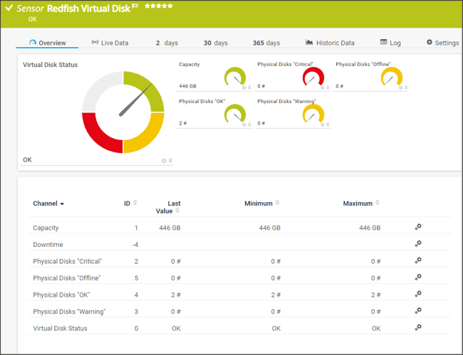 prtg-21371-redfish-virtual-disk-sensor-01