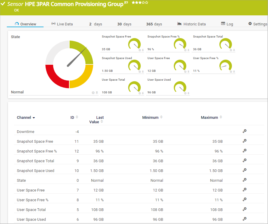 prtg-hpe-3par-common-provisioning-group-01