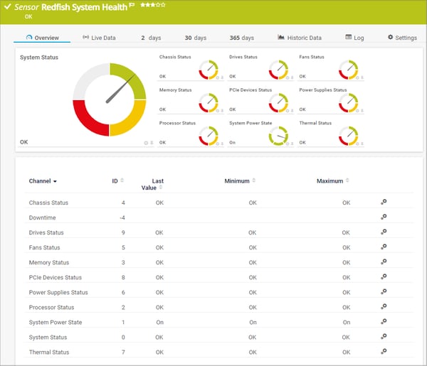 prtg-redfish-system-health-sensor-01