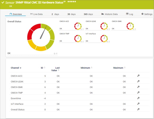 prtg-snmp-rittal-cmciii-hardware-status-sensor-01