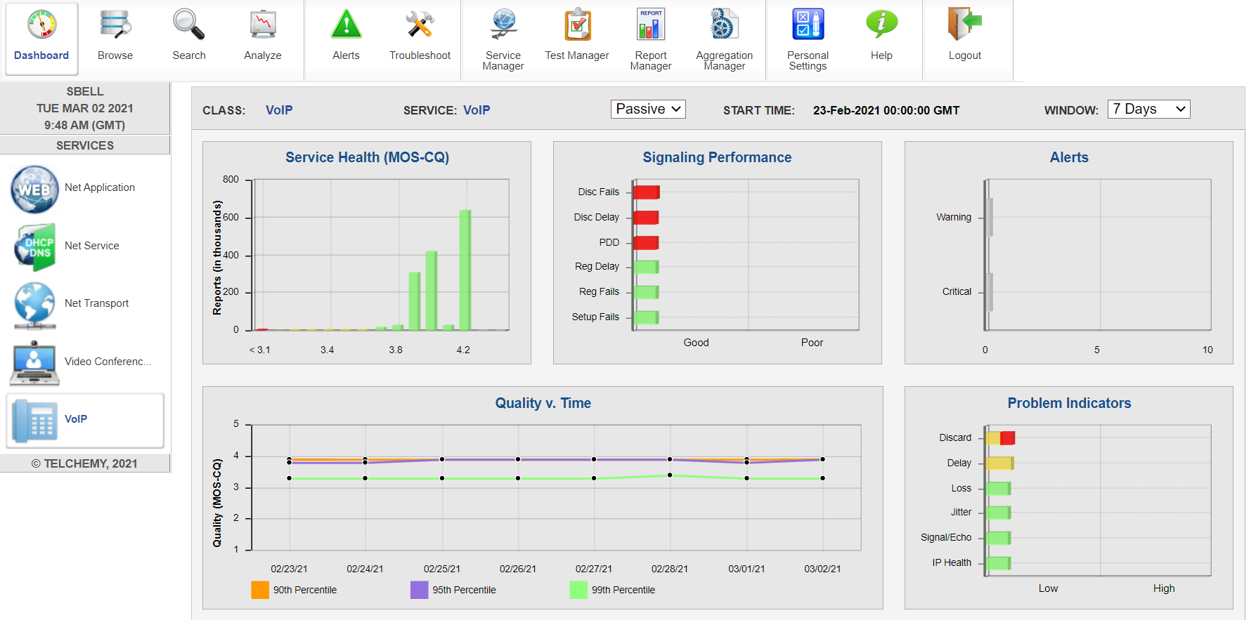 prtg-telchemy-unified-comms-status-01