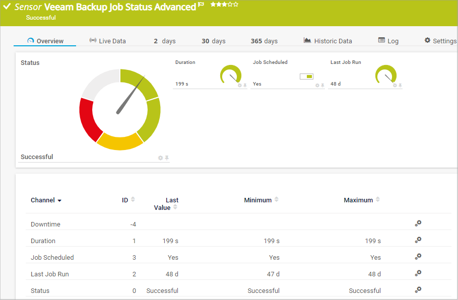 prtg-veeam-backup-job-status-advanced-sensor-01