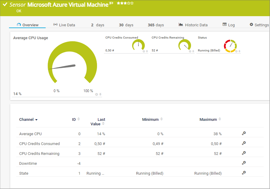 prtg monitor azure