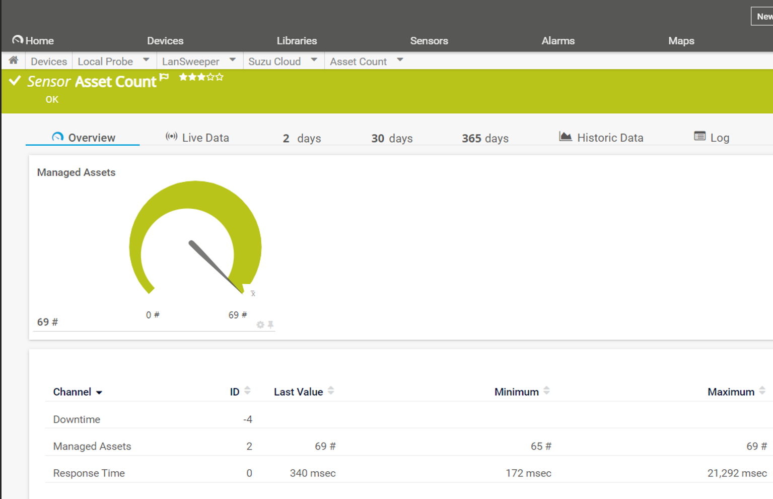 Ping время. Data Card Monitor что это. Ping status. PRTG. Пинг и Джиттер что это.