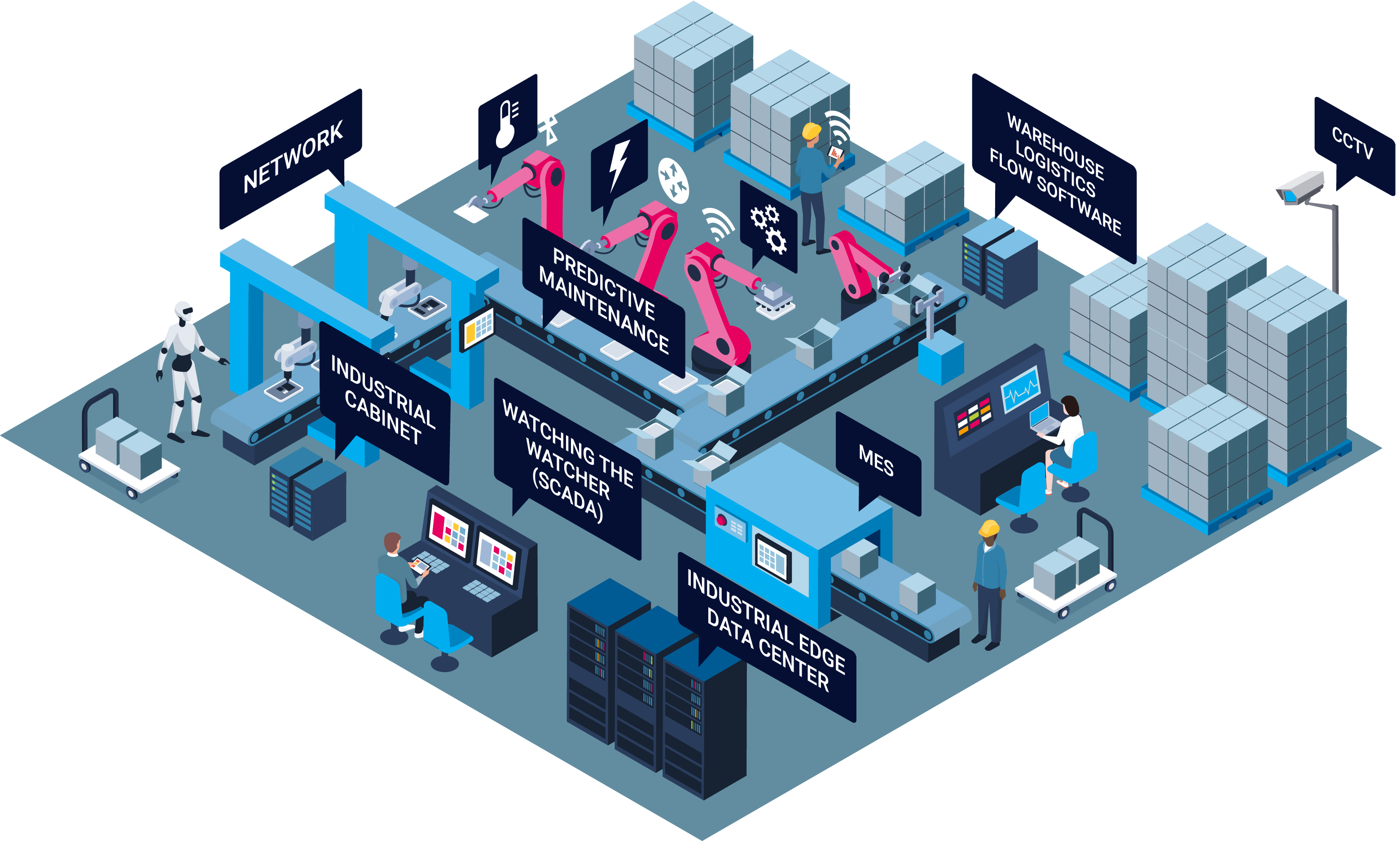 Digitalization Has Changed Manufacturing – And Industrial Monitoring