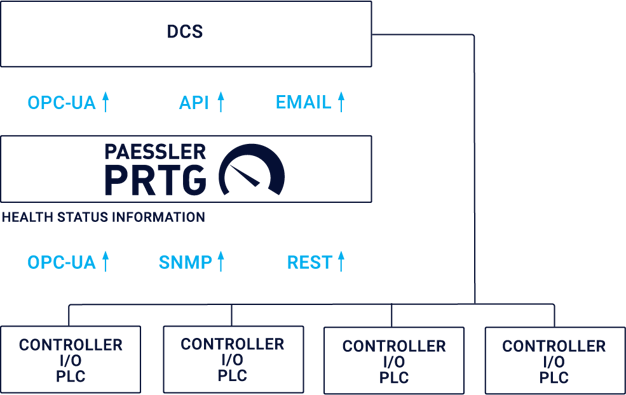 DistributedControlSystems_Infographic