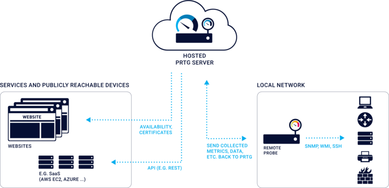 Infographic_Hosted-Monitoring.20220303095721464