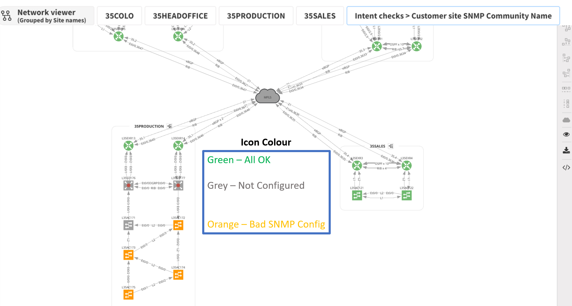 SS2_IP Fabric