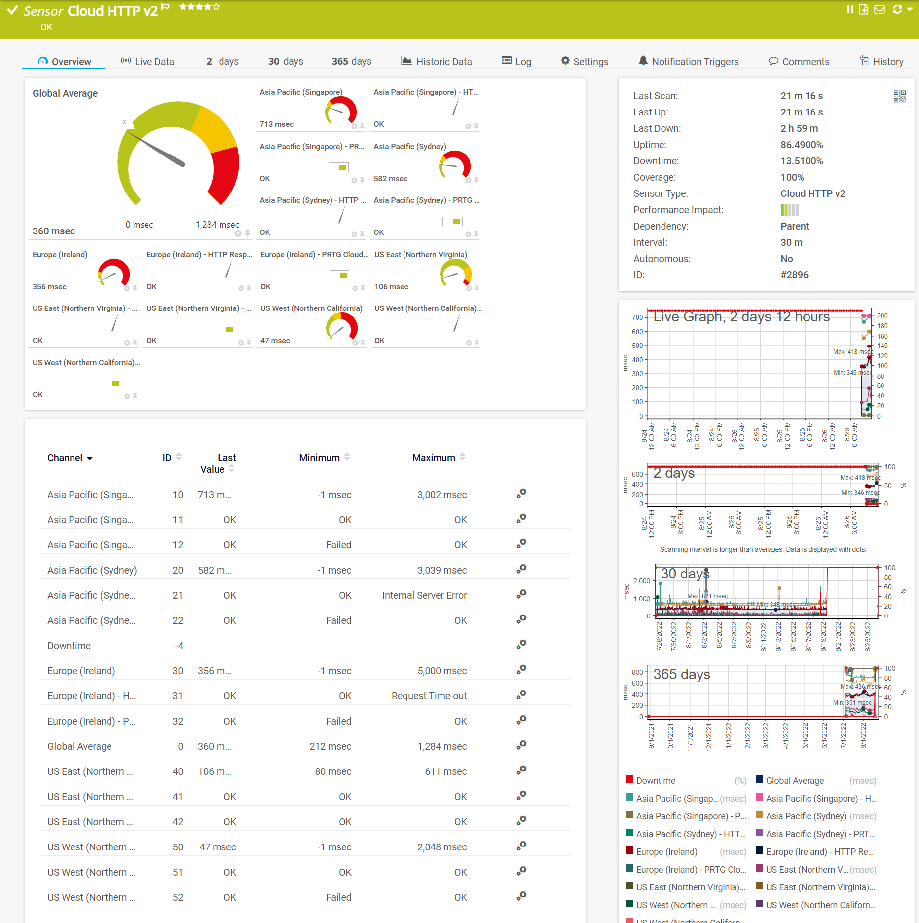 http-cloud-v2-sensor-example-inc