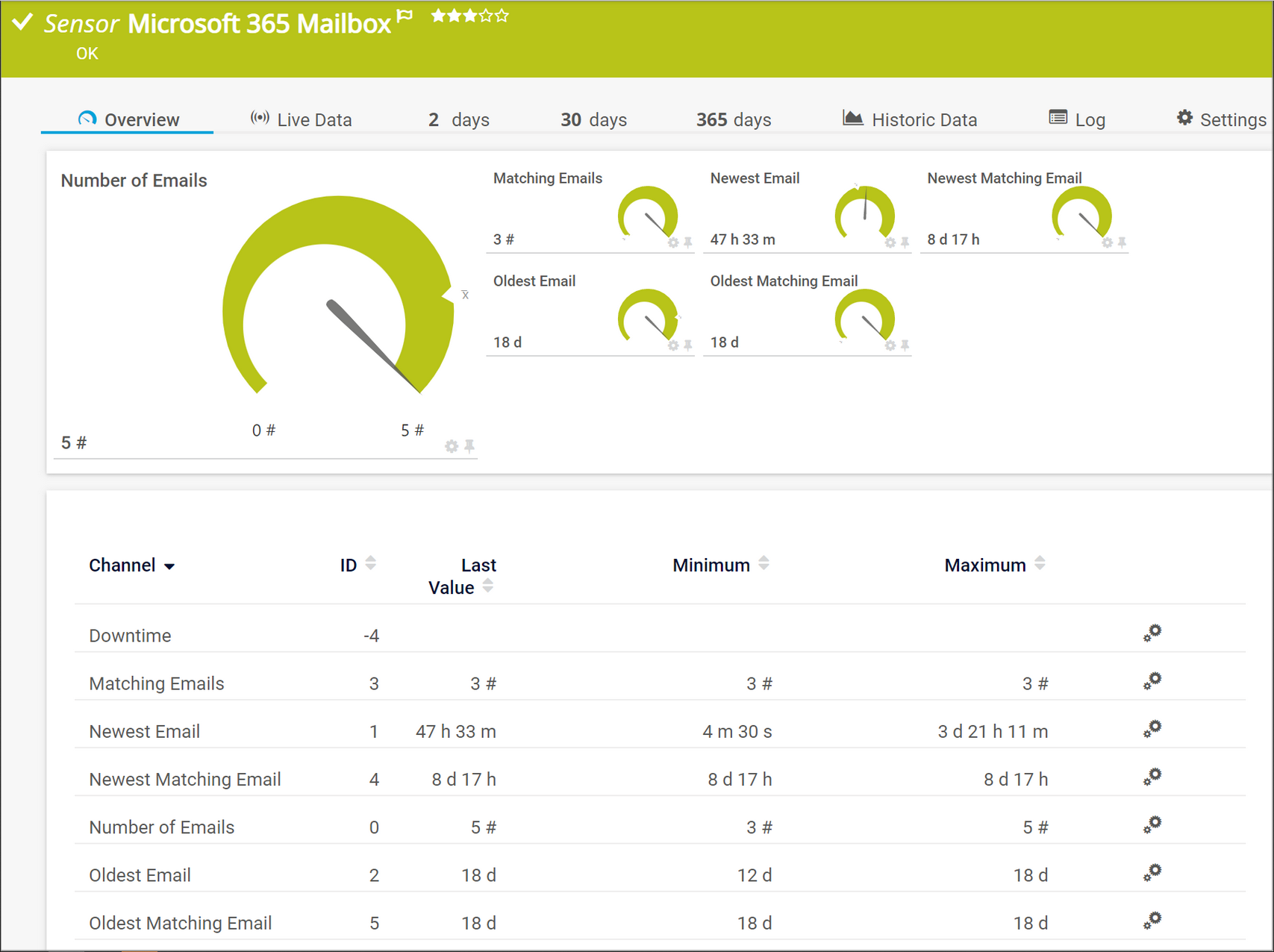 Microsoft 365 Mailbox sensor in Paessler PRTG. Overview