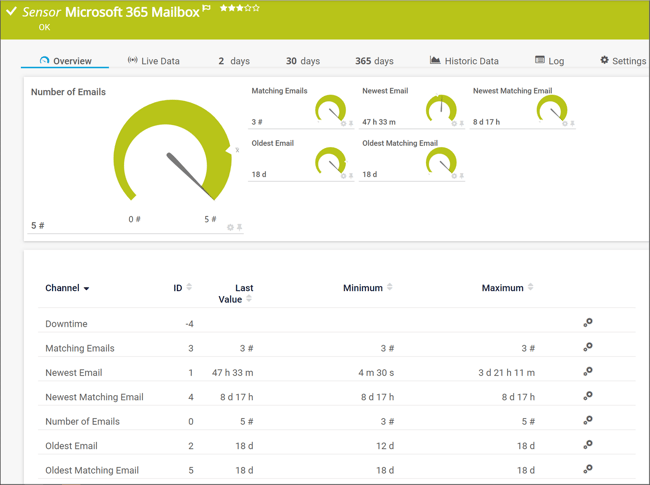 microsoft-365-mailbox-sensor-paessler-prtg-overview-01