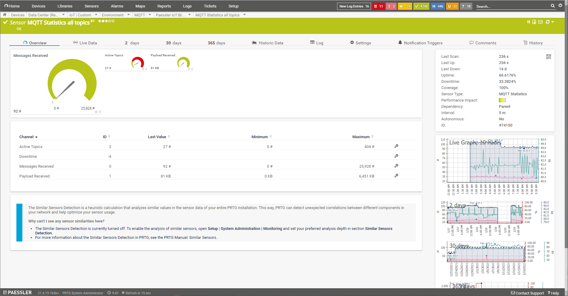 mqtt statistics