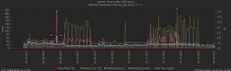 stability-telekom