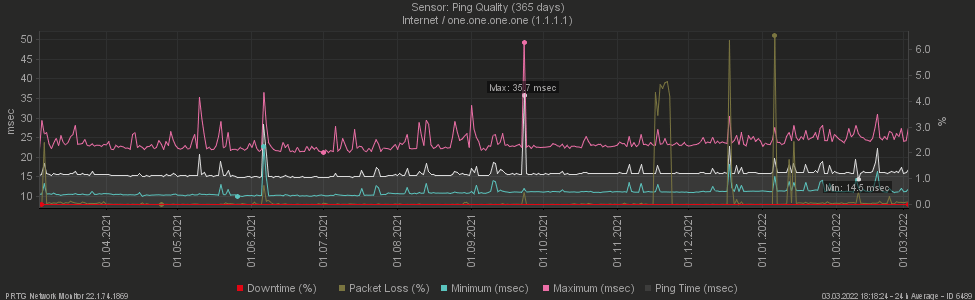 stability-vodafone