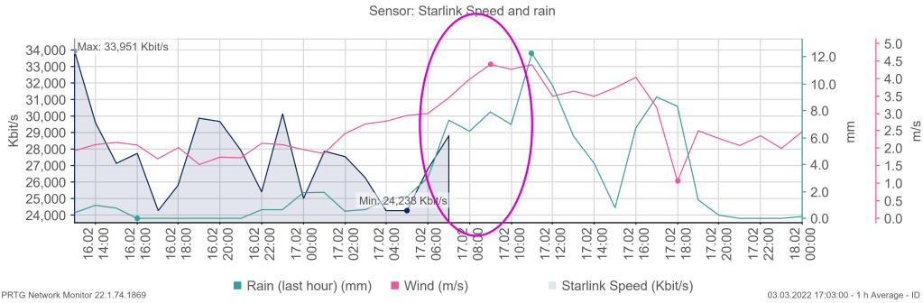 starlink-antenna-outage