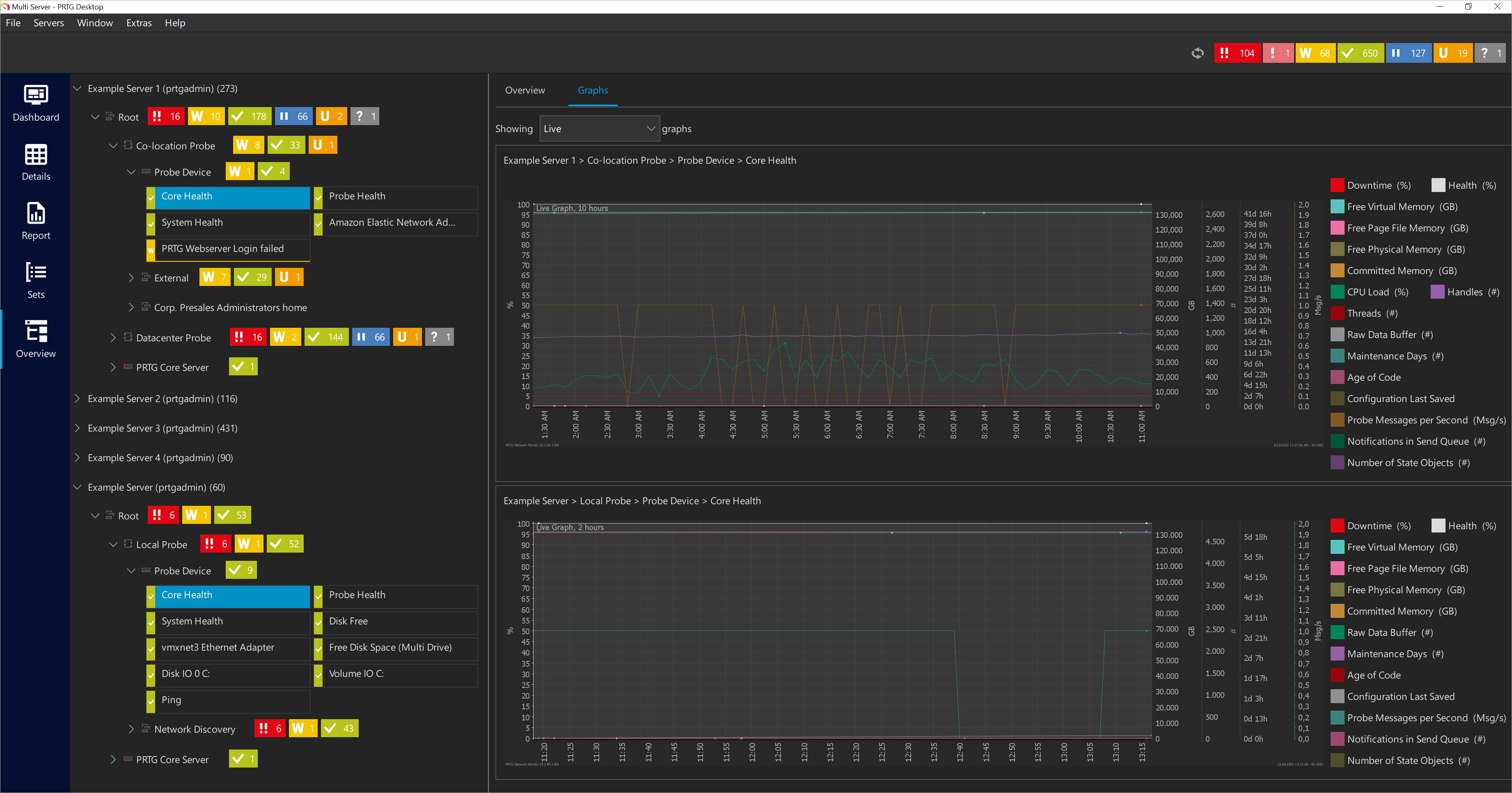 Holistic Overview Of Your Enterprise Monitoring Environment With ...