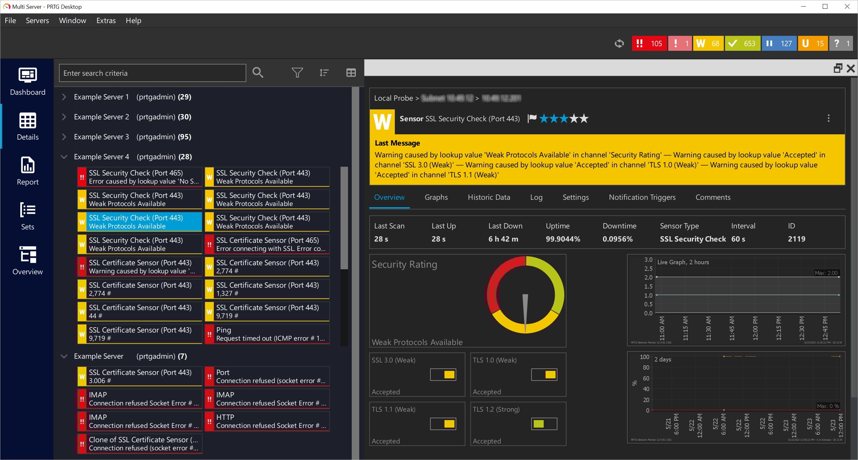Holistic overview of your enterprise monitoring environment with