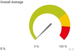 20230112_Overall_Average