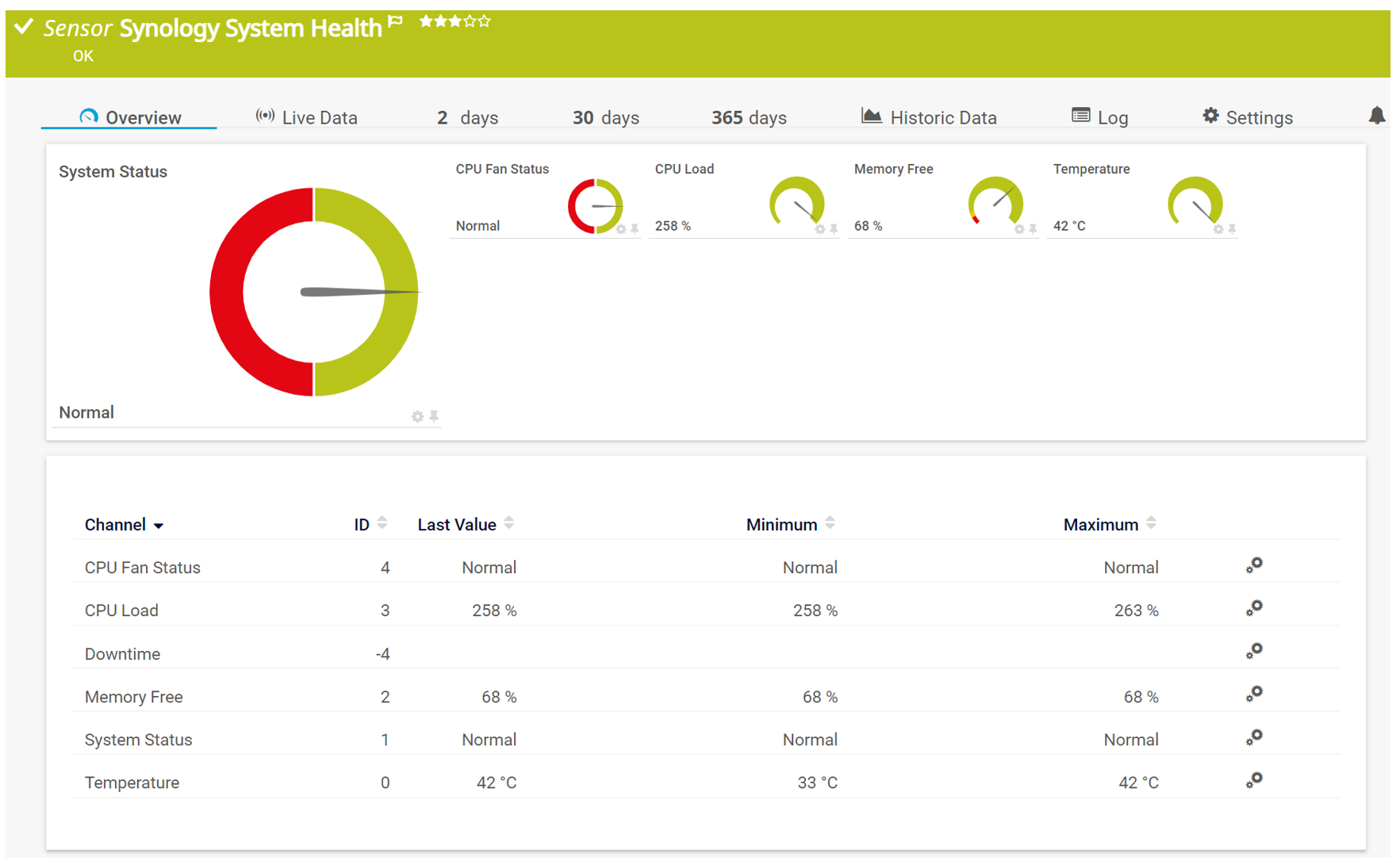 Synology system health