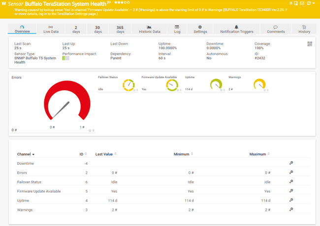 2_SNMP Buffalo TS System Health Sensor