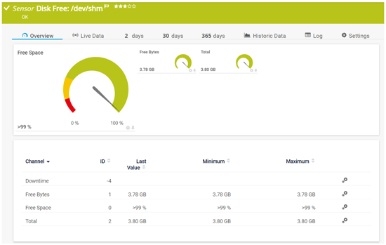 PRTG SNMP Disk Free sensor on Synology NAS