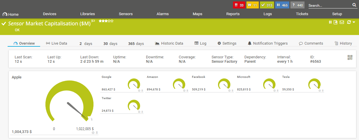 prtg power bi dashboard