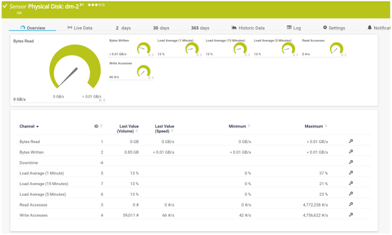 PRTG SNMP Linux Physical Disk on Synology NAS