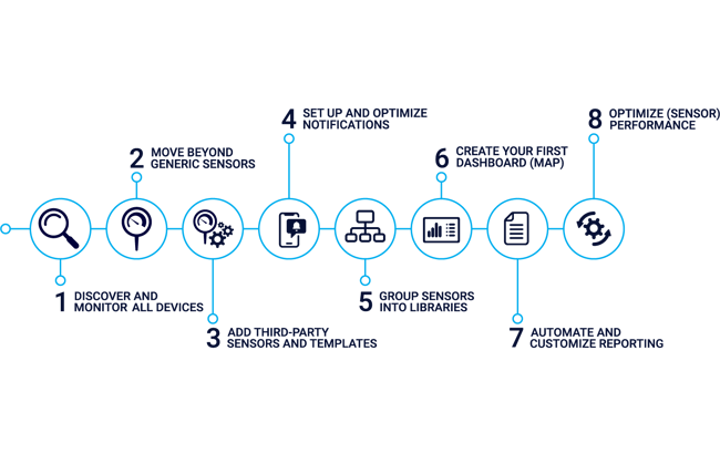 Infographic_8-week-customer-onboarding_horizontal