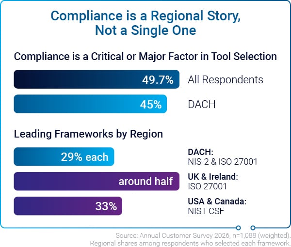 Infographic_CustomerSurvey-2026_3