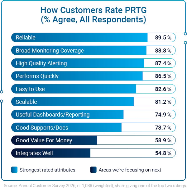 Infographic_CustomerSurvey-2026_4
