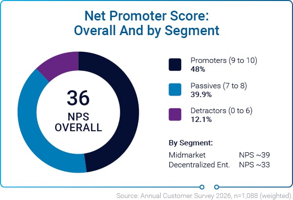 Infographic_CustomerSurvey-2026_5