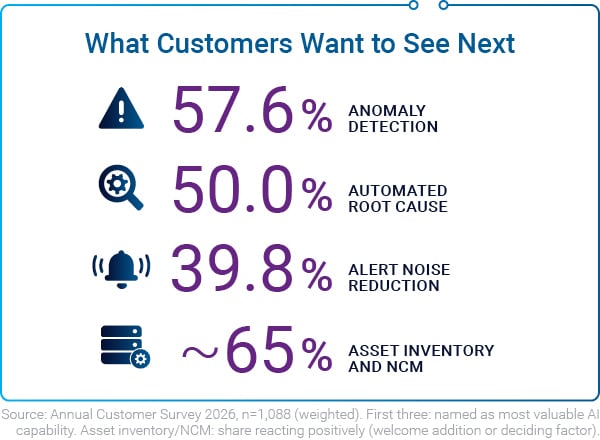Infographic_CustomerSurvey-2026_6