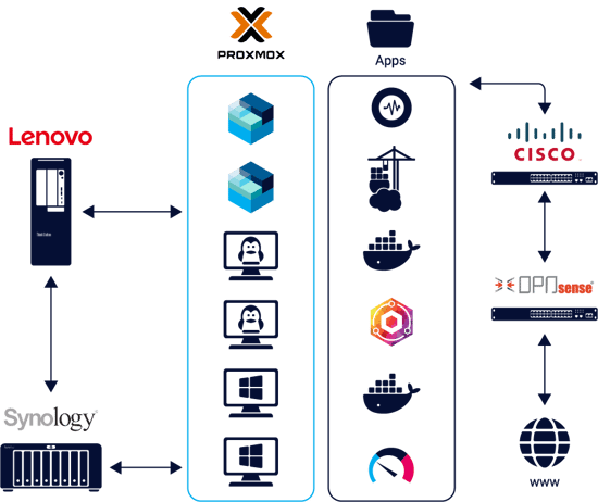 Infographic Homelab Topology PRTG