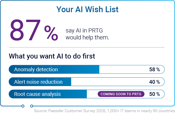 Infographics_Customer-Survey-2026_AI-WishList