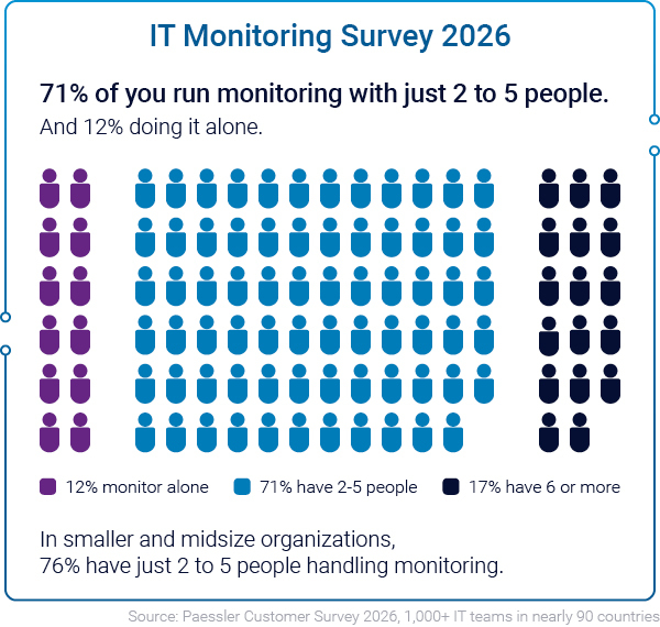 Infographics_Customer-Survey-2026_IT-Monitoring