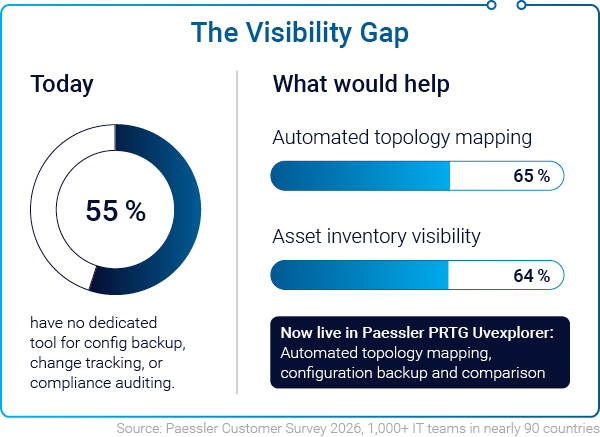 Infographics_Customer-Survey-2026_VisibilityGap