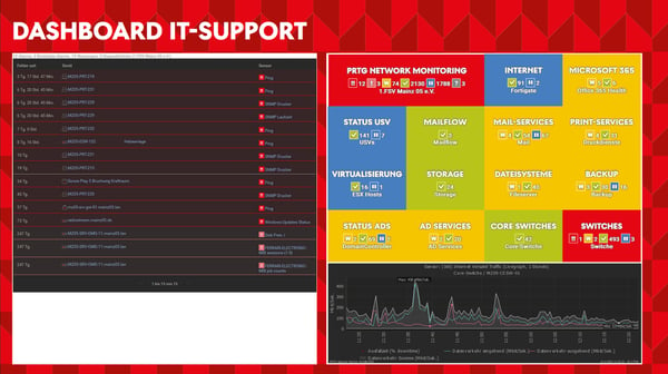 M05dashboardITsupport