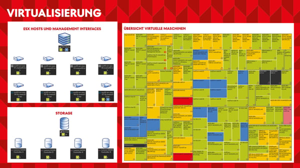 M05virtualisierung