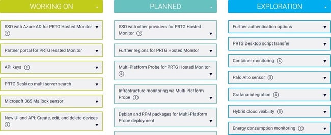 PRTG Roadmap