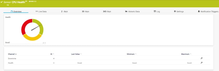 PRTG-CPU-Health-Sensor