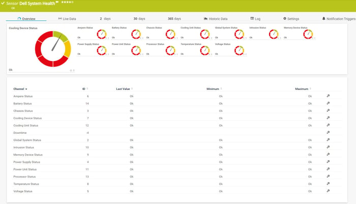 PRTG-Dell-PowerEdge-System-Health-Sensor