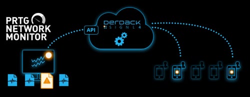 PRTG-Derdack-Diagram