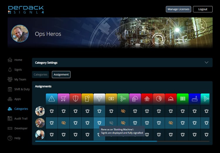 Integration of SIGNL4 in PRTG extends the alarm notification functionality