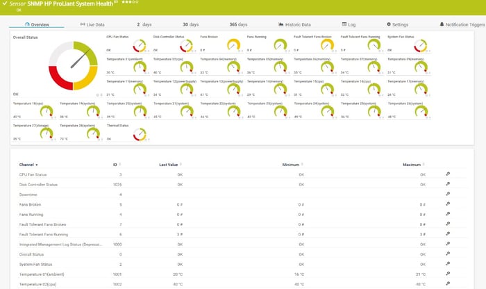PRTG-HP-ProLiant-System-Health-Sensor