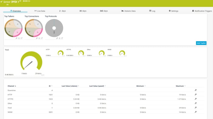 PRTG-IPFIX-Sensor